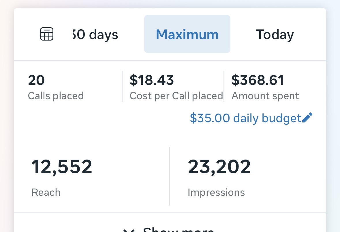 Meta Ads Manager results: 20 calls placed, $18.43 cost per call, $368.61 spent